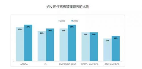 澳洲藍山酒店管理學院 女生是否適合學習酒店管理專業(yè)？